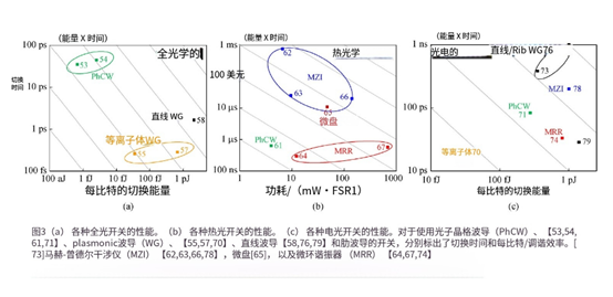 科毅128端口光開關(guān)在數(shù)據(jù)中心應(yīng)用實拍圖-低插損高密度