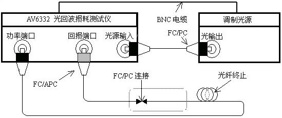 光開關(guān)回波損耗測(cè)試流程示意圖