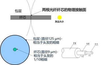 航天航空光通信系統(tǒng)中的光開關(guān)應(yīng)用示意圖