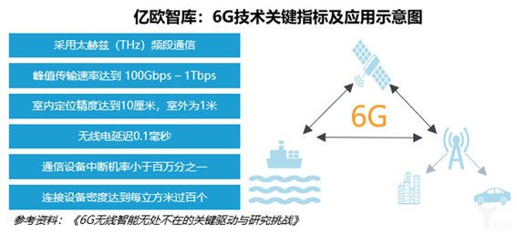 航天抗輻射技術在海底光開關中的應用路徑